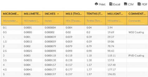 plating thickness conversion chart